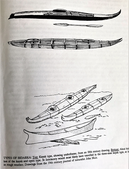 Baidarka-Kayak types 1.png