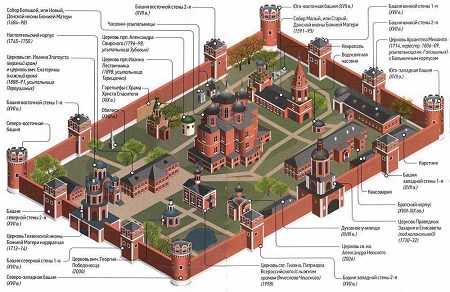 Donskoy Monastery Moscow overview 2.png